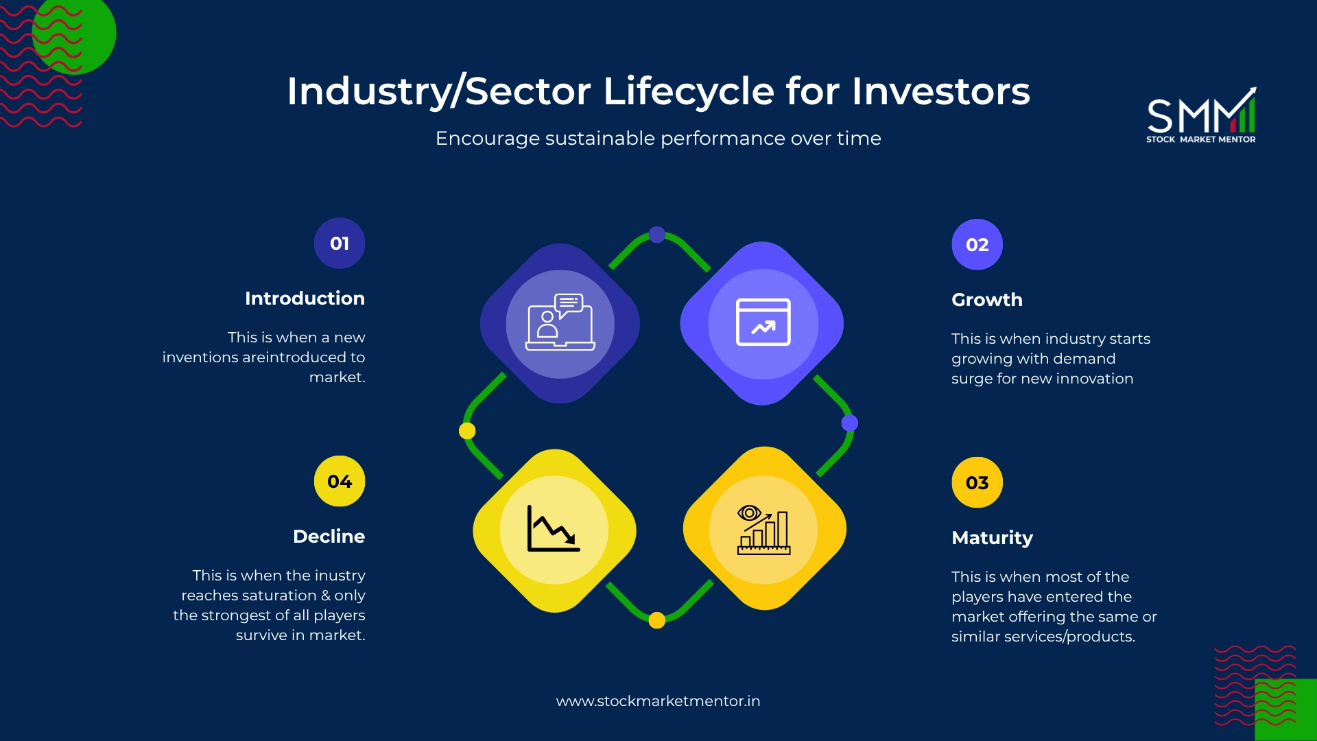 Sector Lifecycle for Investors - SMM Guide