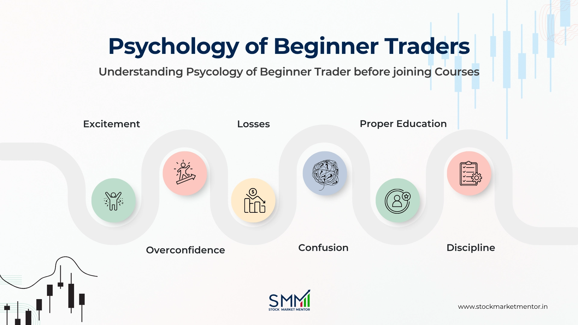 Psychology of Beginner Traders - Option trading course Delhi