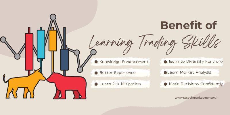 Share trading training in Bangalore - SMM