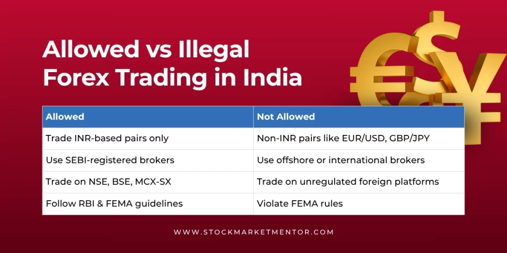 Allowed vs Illegal Forex Trading in India | SMM