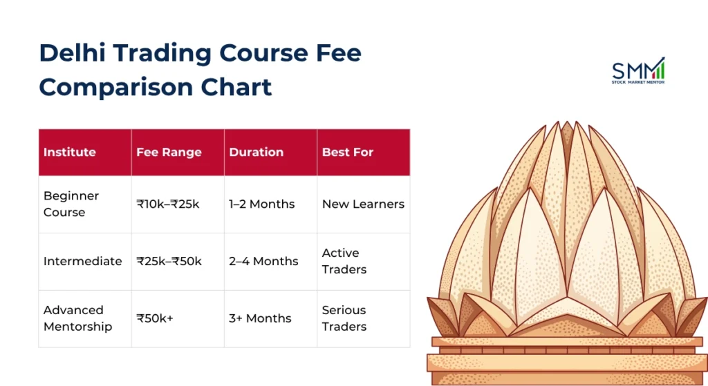 Delhi Trading Course Fee Comparison Chart - Stock Market Mentor Delhi
