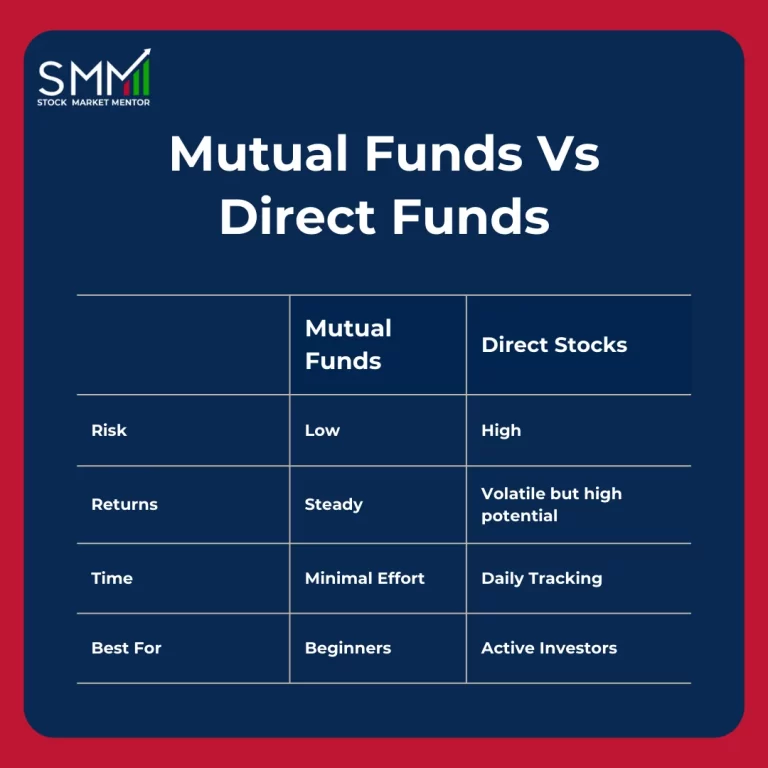 Mutual Funds vs Direct Stocks: Which Should You Choose