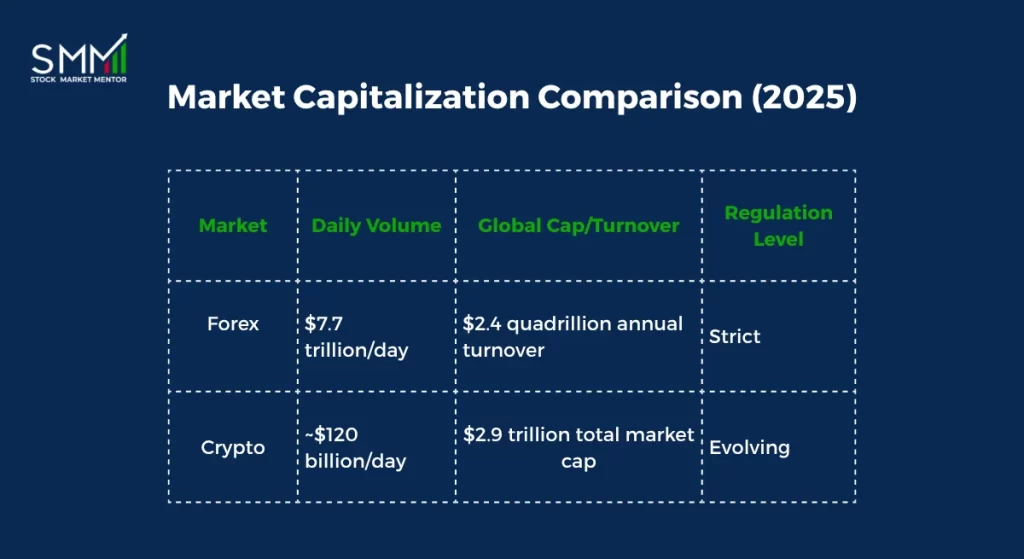 Market Capitalization Comparison (2025)