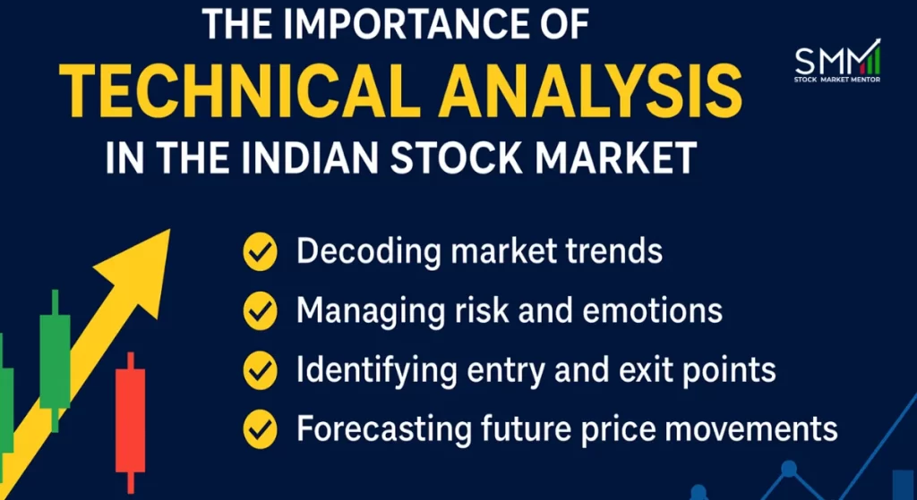 Technical Analysis Is Essential for the Indian Stock Market