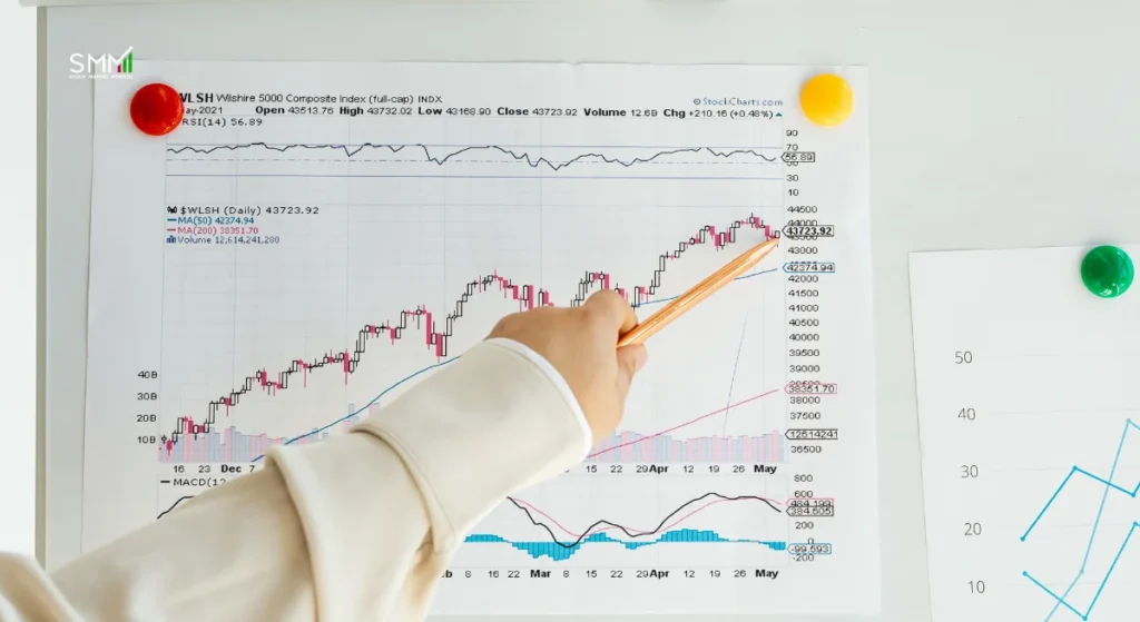 RSI Divergence Indicator