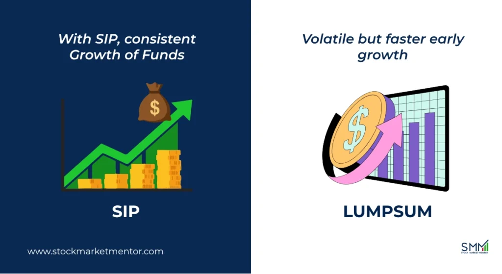 Return Growth Chart - SIP or Lumpsum - SMM Guide