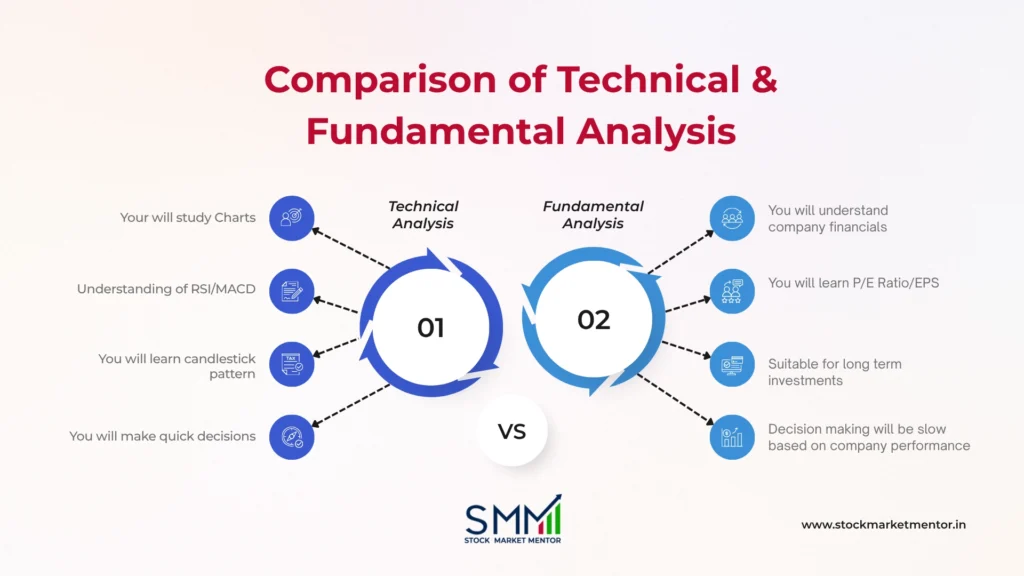 Comparison of Technical & Fundamental Analysis - smm