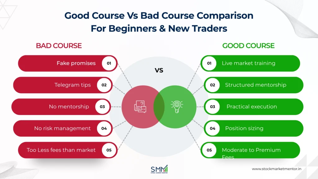 Good Course Vs Bad Course Comparison For Beginners & New Traders - Option trading course Delhi