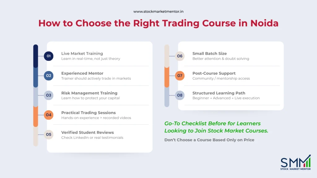 How to Choose the Right Trading Course in Noida - Stock Market Mentor