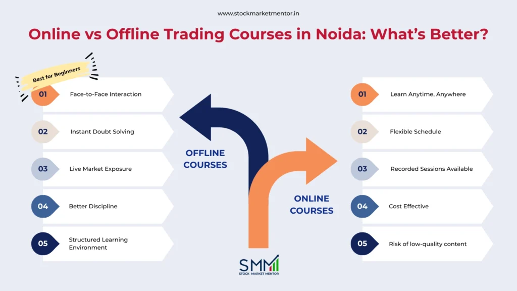 Online vs Offline Trading Courses in Noida What’s Better - SMM Guide