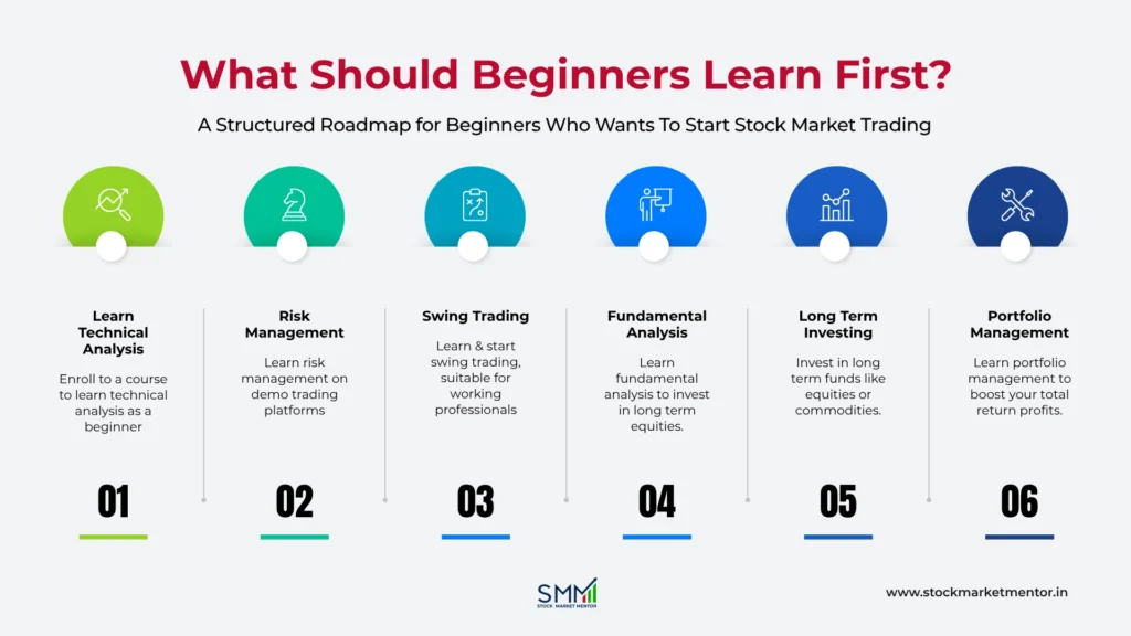 What Should Beginners Learn First- Technical vs Fundamental - Stock Market Courses in India