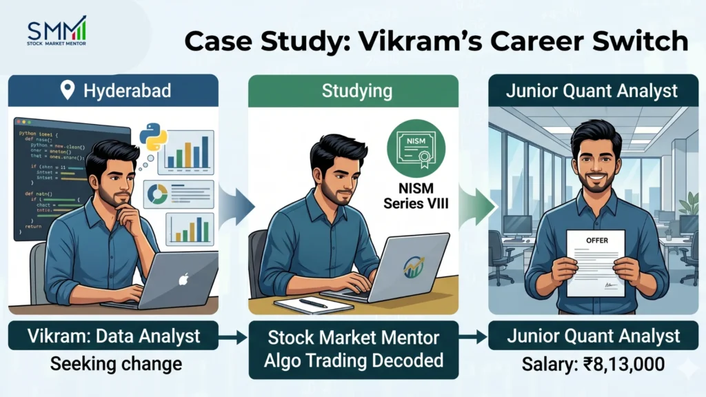 Case study Algorithmic Trader