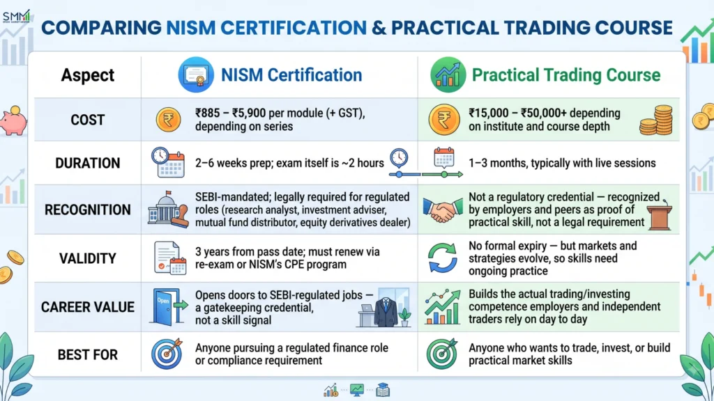 NISM Certification vs Stock Market Course Quick Comparison