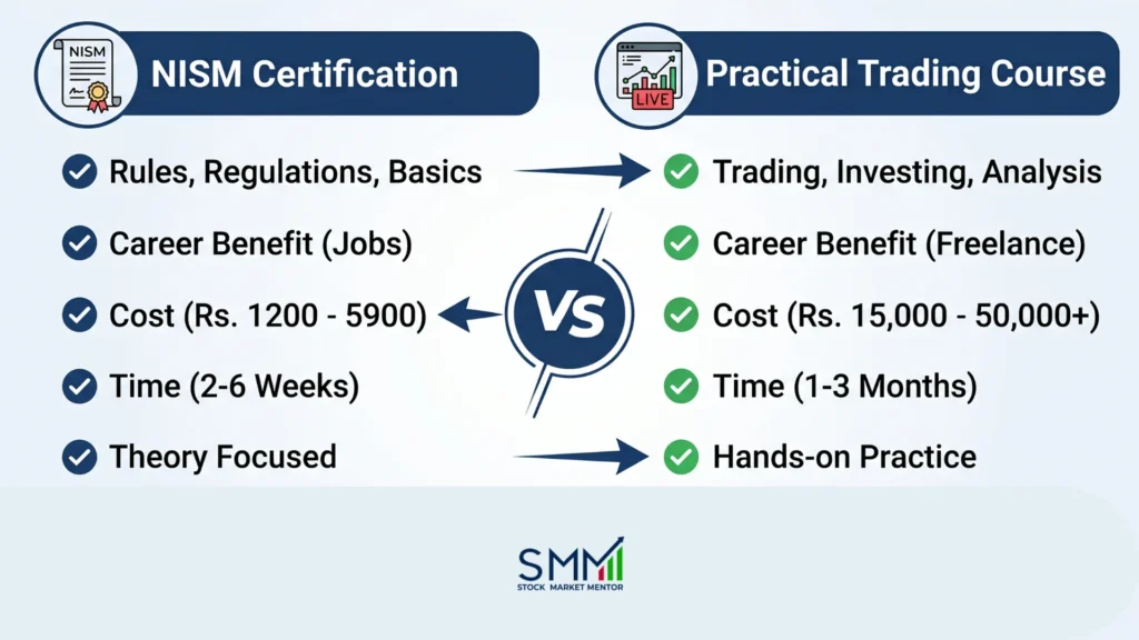 NISM certification vs stock market course