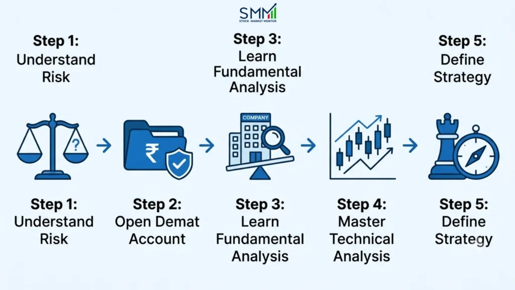 Step-by-Step Guide For Beginners