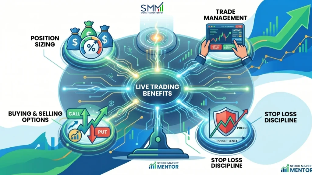 live Trading with Real Capital