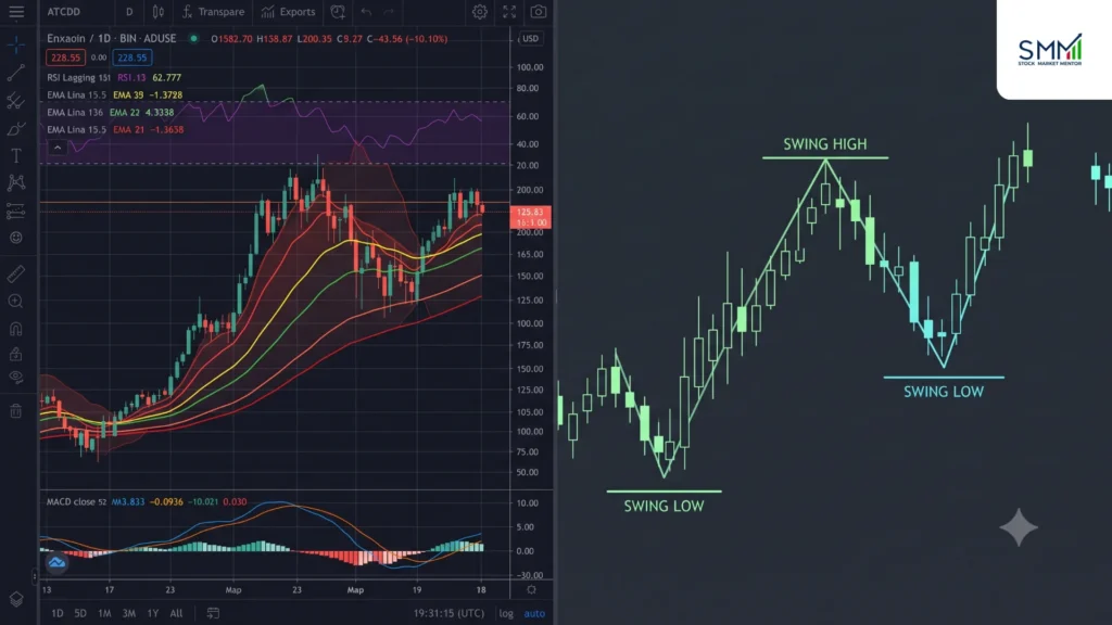 Price Action Trading