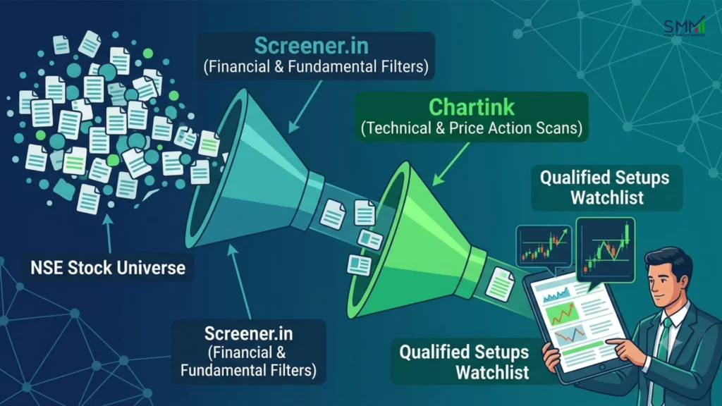 Swing Trading Strategies for Traders