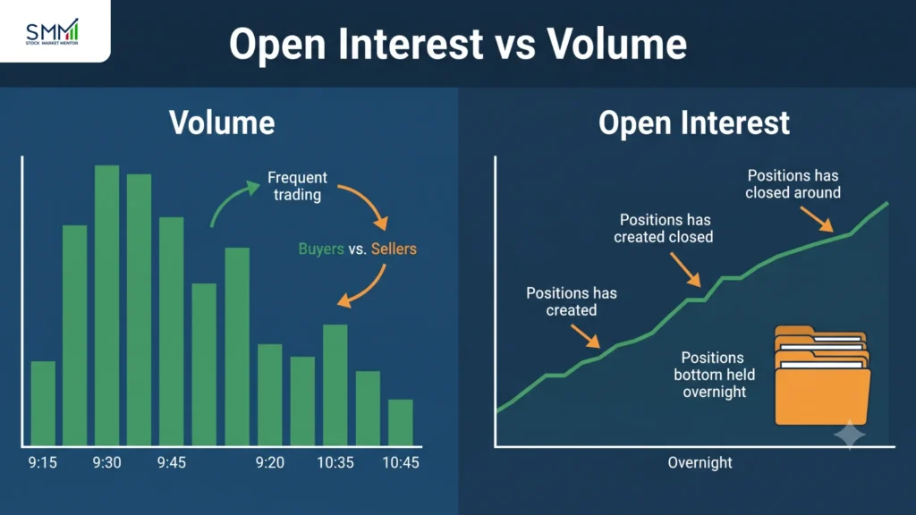 What Is Open Interest in Trading