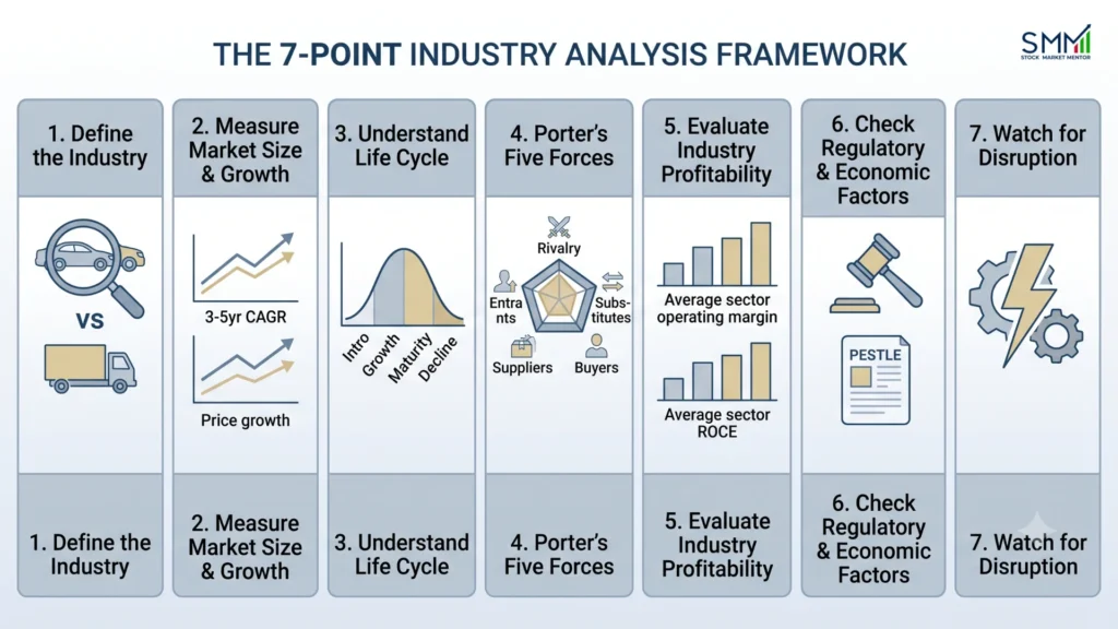 7-Point Industry Analysis Framework