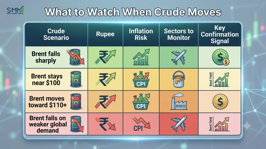 Oil Prices Affect Indian Stock Market in 2026
