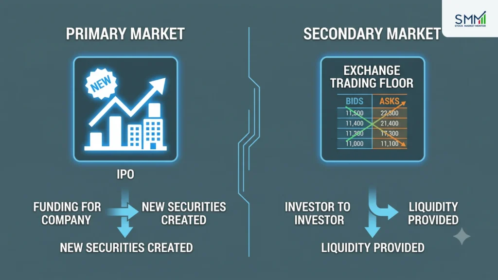 Who Actually Participates in a Stock Exchange